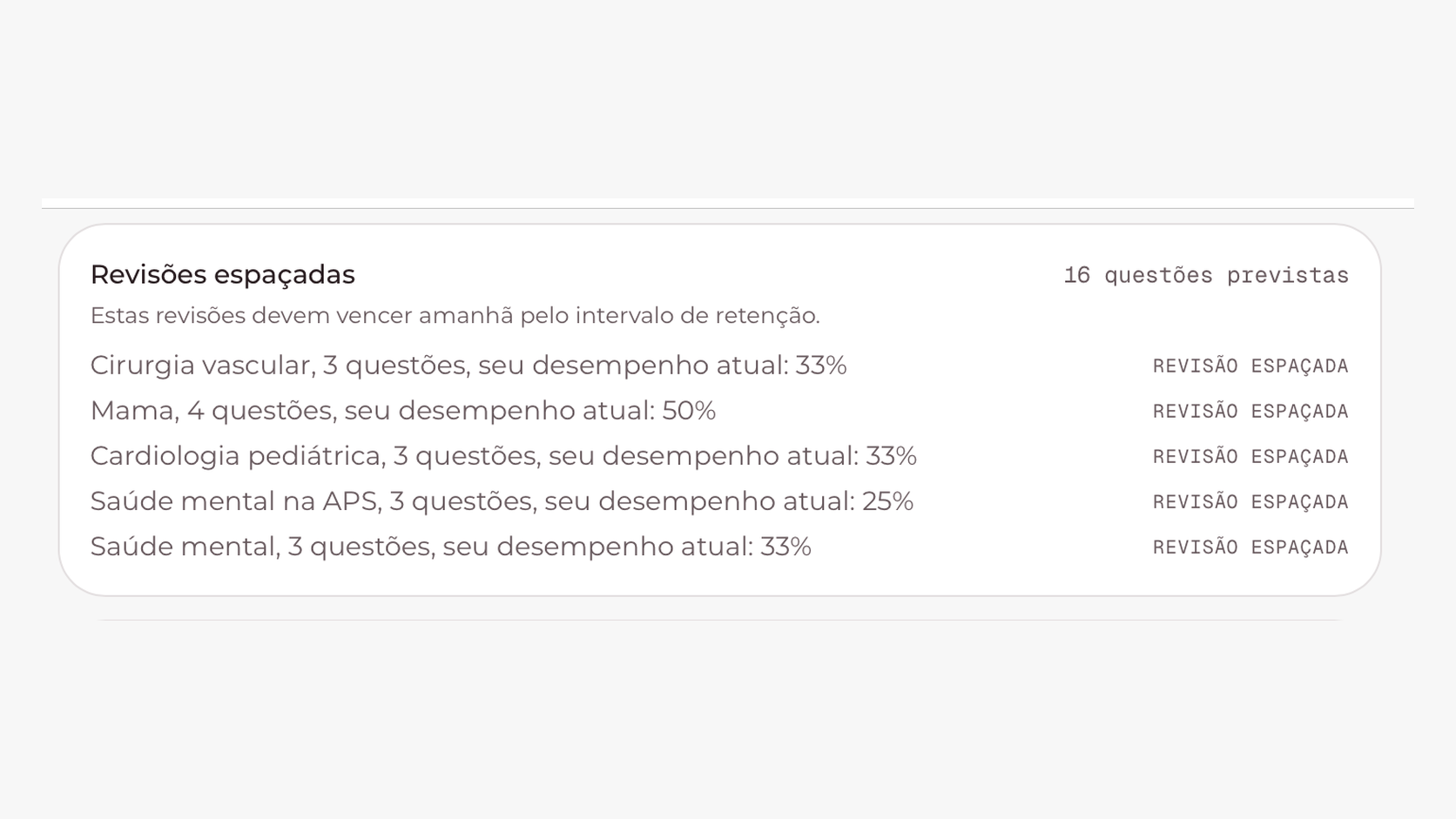 Lista de revisiones espaciadas por tema