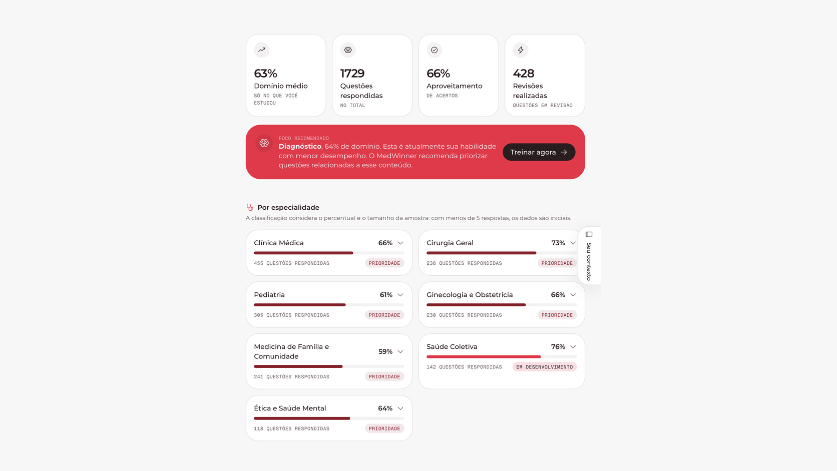 Panel de desempeño con indicadores y especialidades